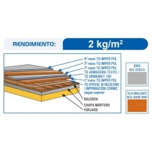 TQ Imper Pol 6/25L - Membrana impermeabilizante líquida coloreada