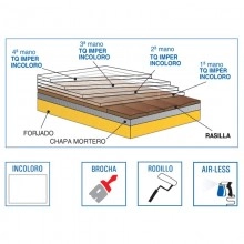 TQ Imper Incoloro 4/15kg - Lámina impermeabilizante acrílica transparente, ideal para cemento, ladrillo, teja o piedra