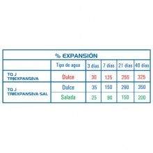 TQ Junta Triexpansiva / Sal 15m - Junta de sellado expansiva muros y forjados hasta 30 cm
