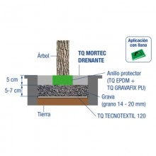 TQ Hormitec Drenante 25kg - Hormigón poroso base cemento, áridos calizos y aditivos especiales