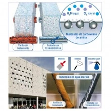 TQ Inhibidor HA 5L - Inhibidor protector de corrosión migratorio para hormigón armado