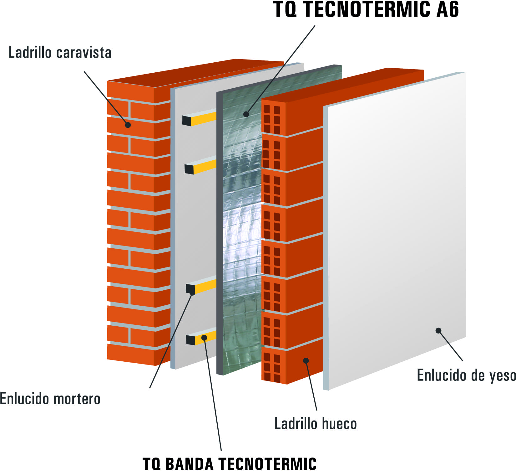 Ventajas y beneficios los aislantes termoacústicos | TECNOL